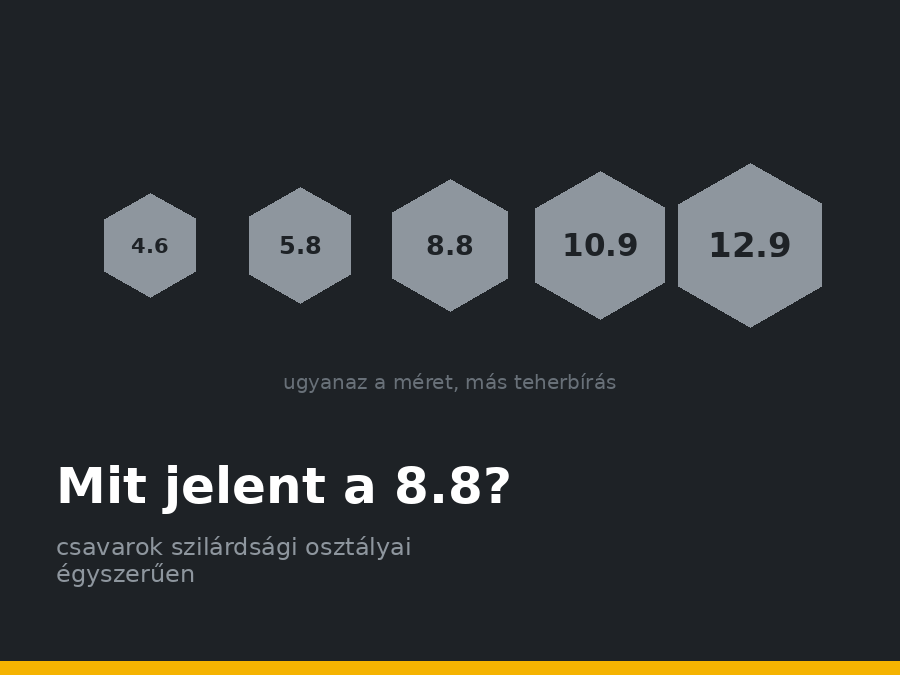 Mit jelent a 8.8 a csavaron?